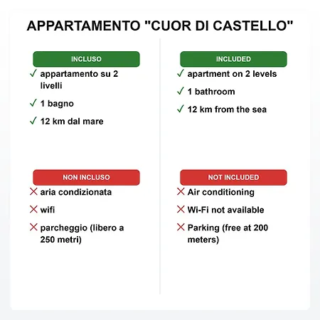 Cuor Di Castello By Zoom In Earth カザーレ・マリッティモ